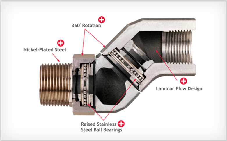 Husky | 4860 | High Flow Swivel | 1