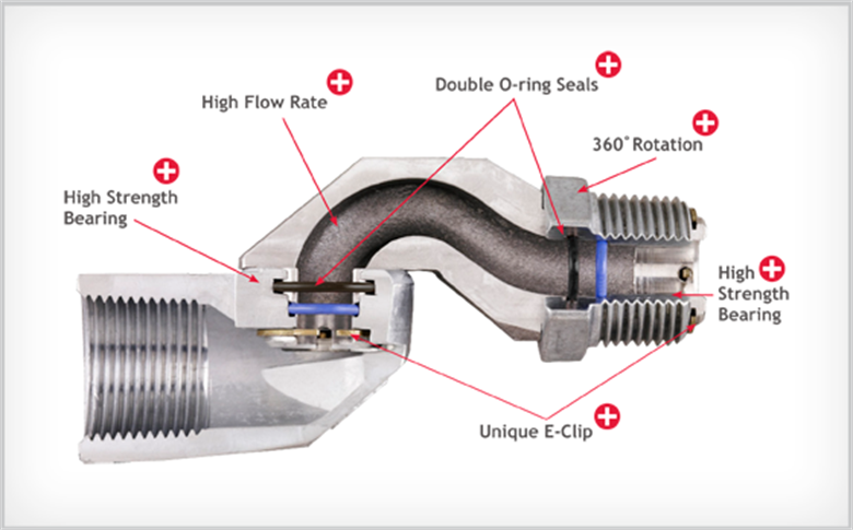 Husky | 0350 | Conventional Swivel | 3/4