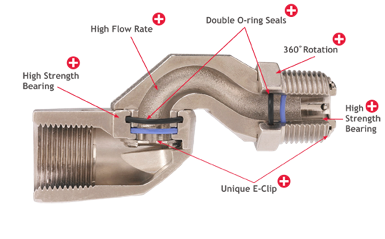 Husky | 6350 | Multi-Plane E85 Swivel | 3/4